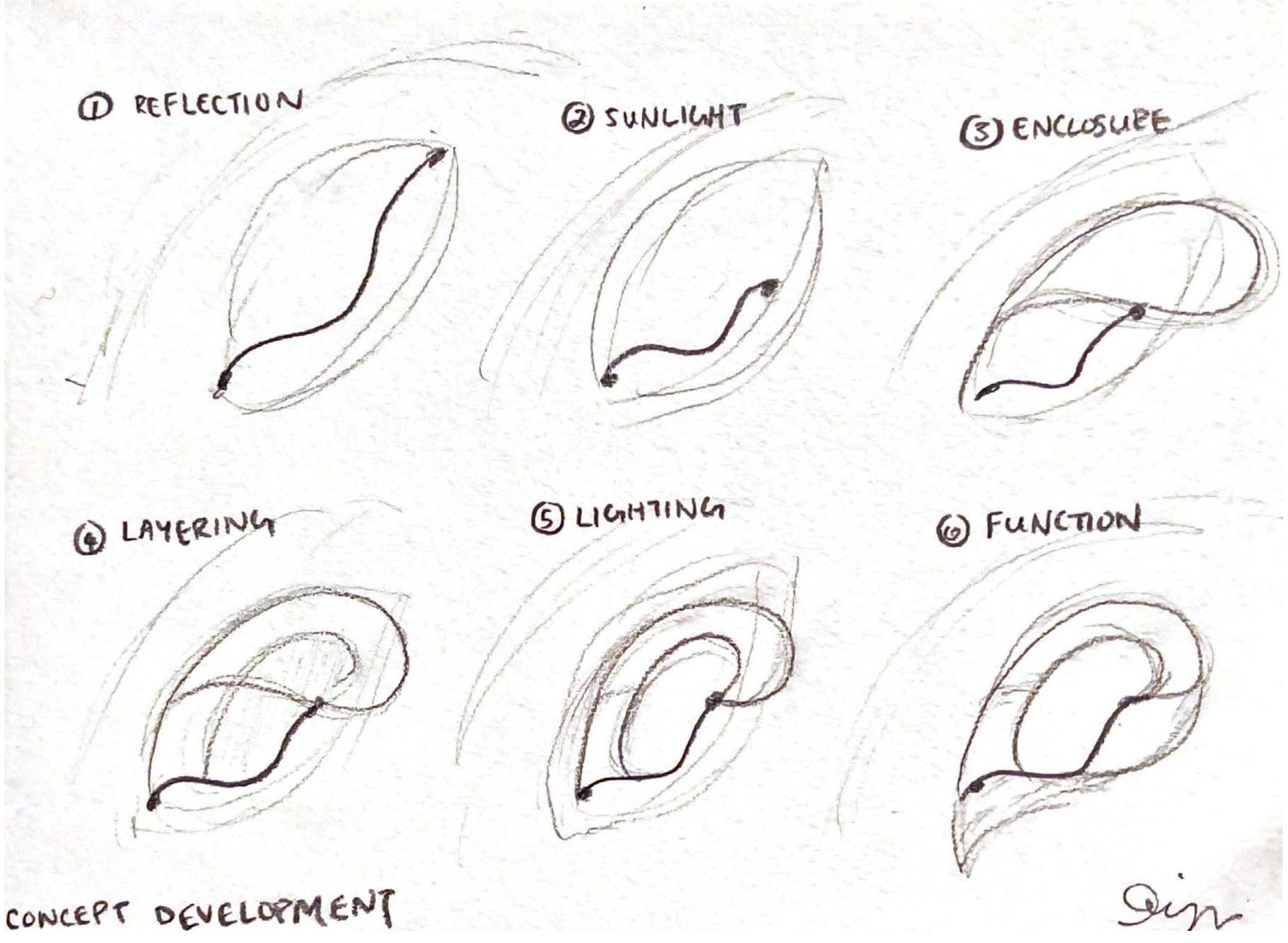 Cafe Juno concept sketches